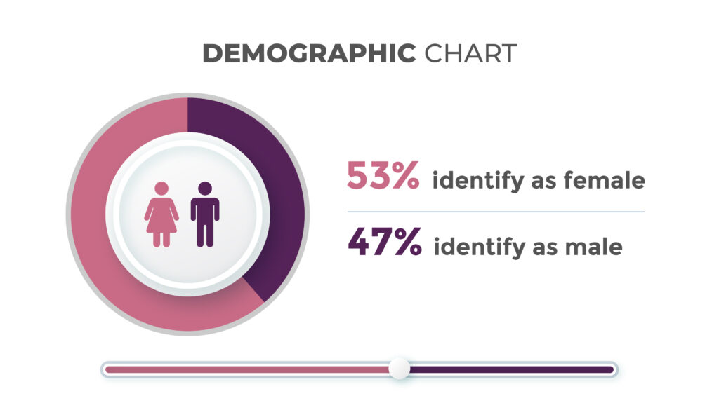 Diversity and Inclusion at Centuro Global