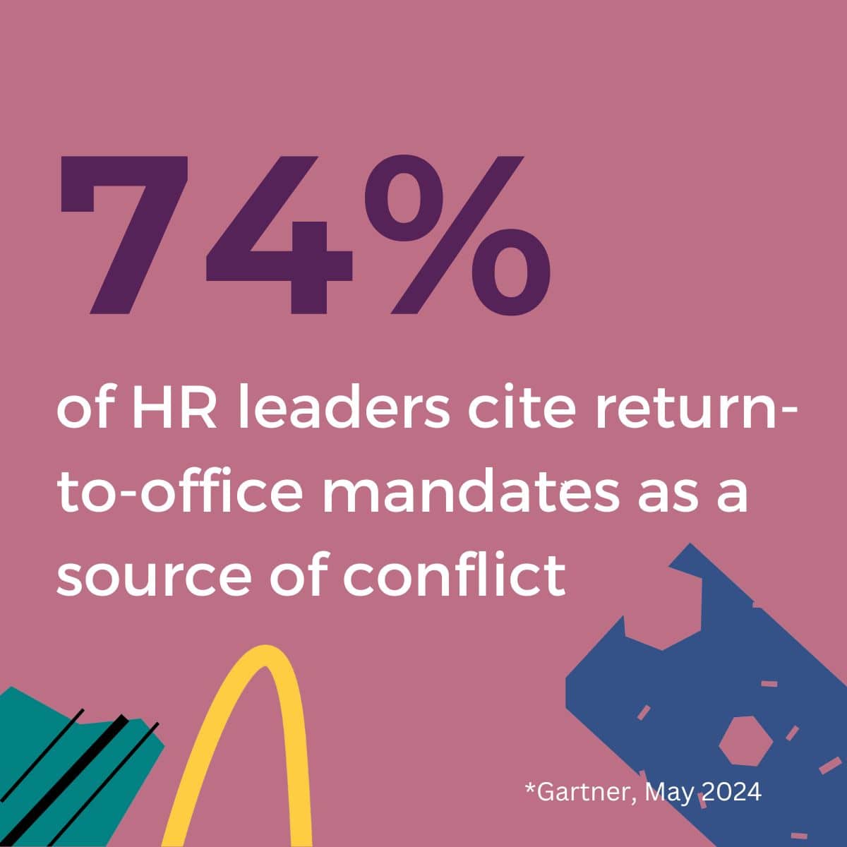 74% of HR leaders cite Return to Office mandates as a source of conflict